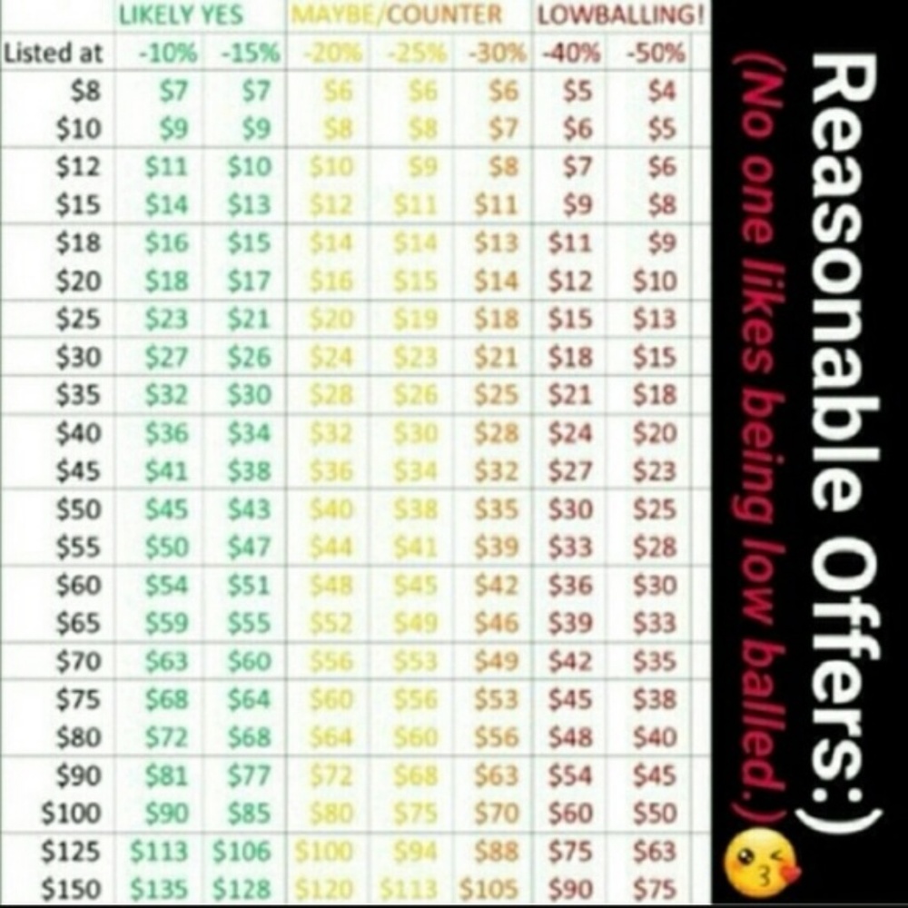 πΈ Reasonable Offer Guide πΈ - Picture 6 of 11